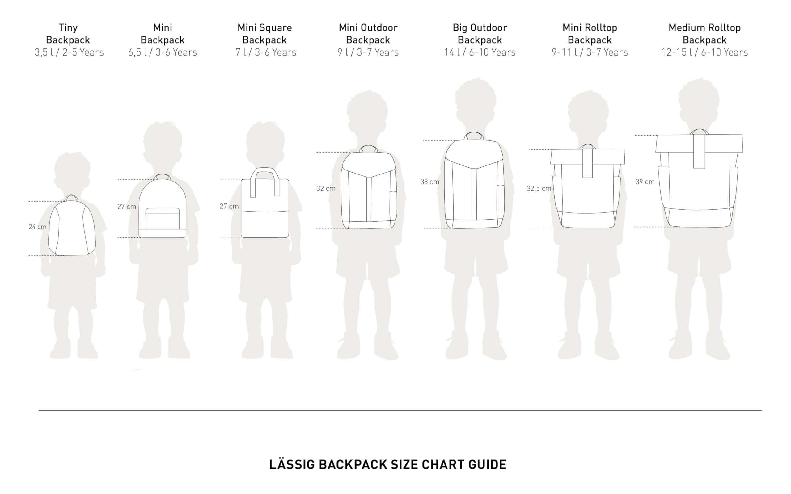 LÄSSIG Kinderrucksack mit Brustgurt Kindergartentasche Kindergartenrucksack 6,5L ab 3 Jahren/Mini Backpack Adventure Dragonfly